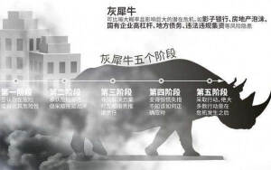 小心，中國產(chǎn)業(yè)園區(qū)的“灰犀?！庇謥砹耍?/>
							</a>
						</div>
						<div   id=