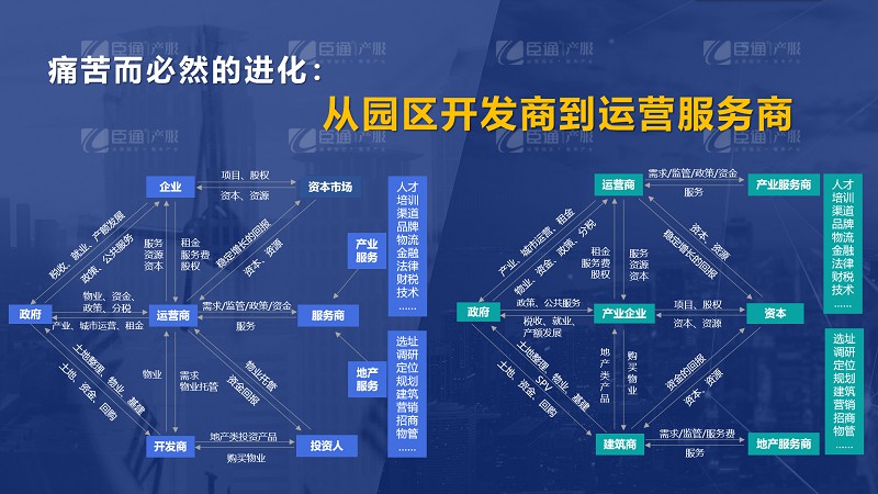 房企轉(zhuǎn)型產(chǎn)業(yè)園區(qū)為什么敗多成少？